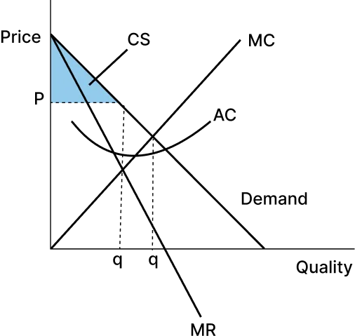 Marginal Revenue Calculator Example